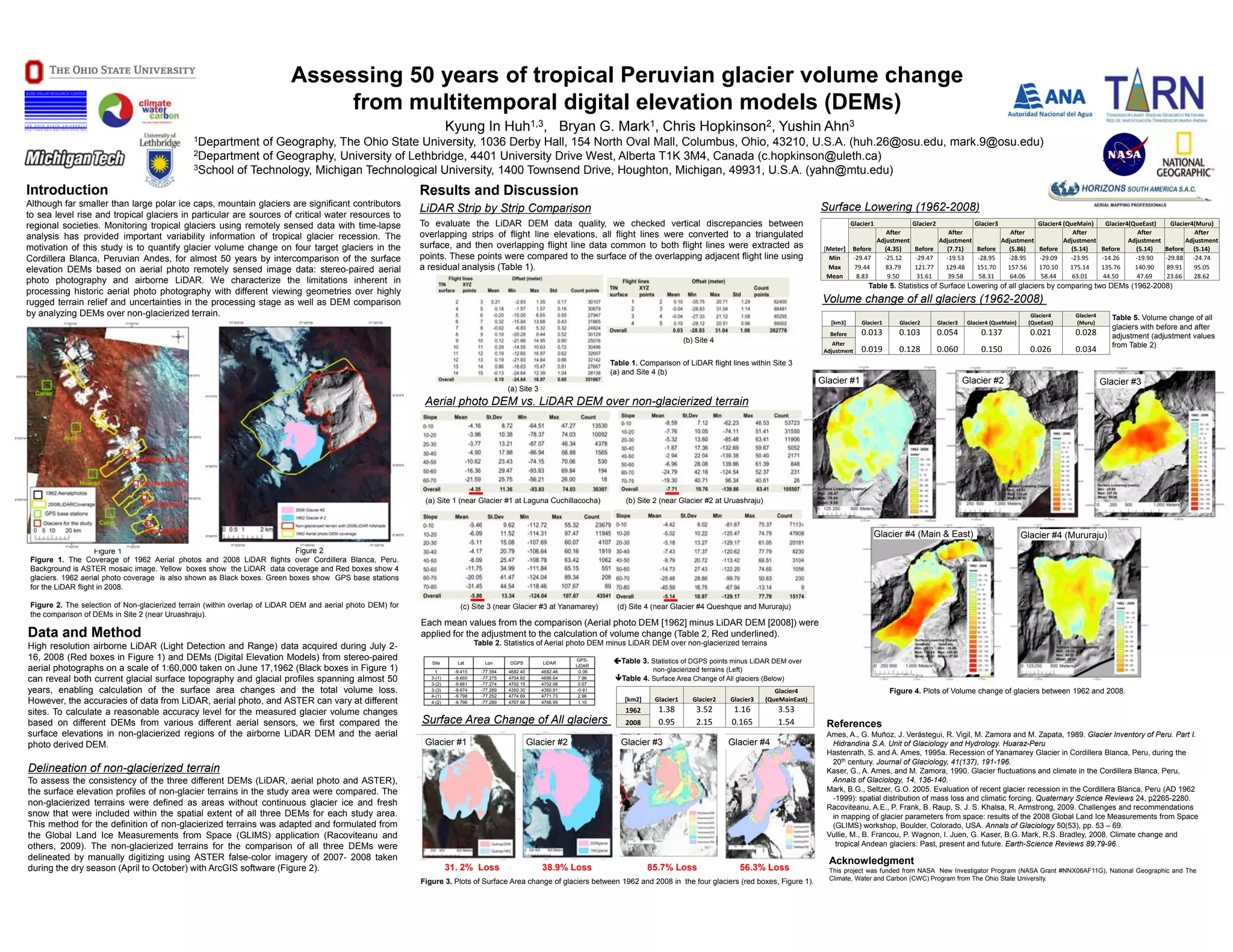 Assessing 50 years of tropical Peruvian glacier volume change from multitemporal digital