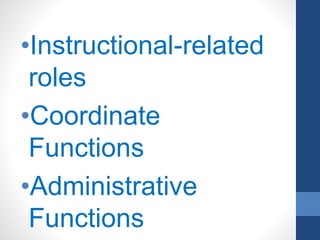 •Instructional-related
roles
•Coordinate
Functions
•Administrative
Functions
 