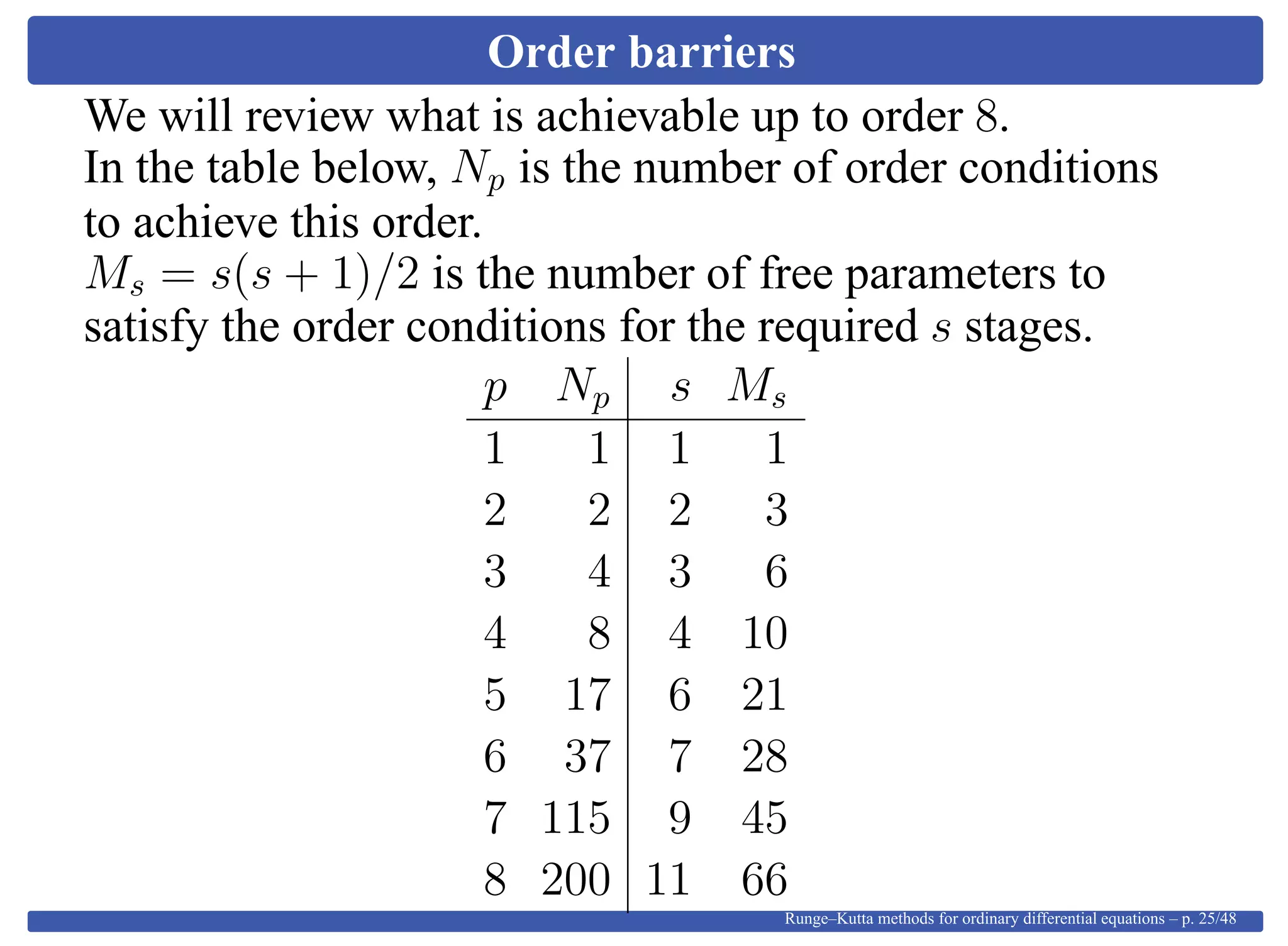 Order barriers
We will review what is achievable up to order 8.
In the table below, Np is the number of order conditions
to achieve this order.
Ms = s(s + 1)/2 is the number of free parameters to
satisfy the order conditions for the required s stages.
p Np s Ms
1 1 1 1
2 2 2 3
3 4 3 6
4 8 4 10
5 17 6 21
6 37 7 28
7 115 9 45
8 200 11 66
Runge–Kutta methods for ordinary differential equations – p. 25/48
 