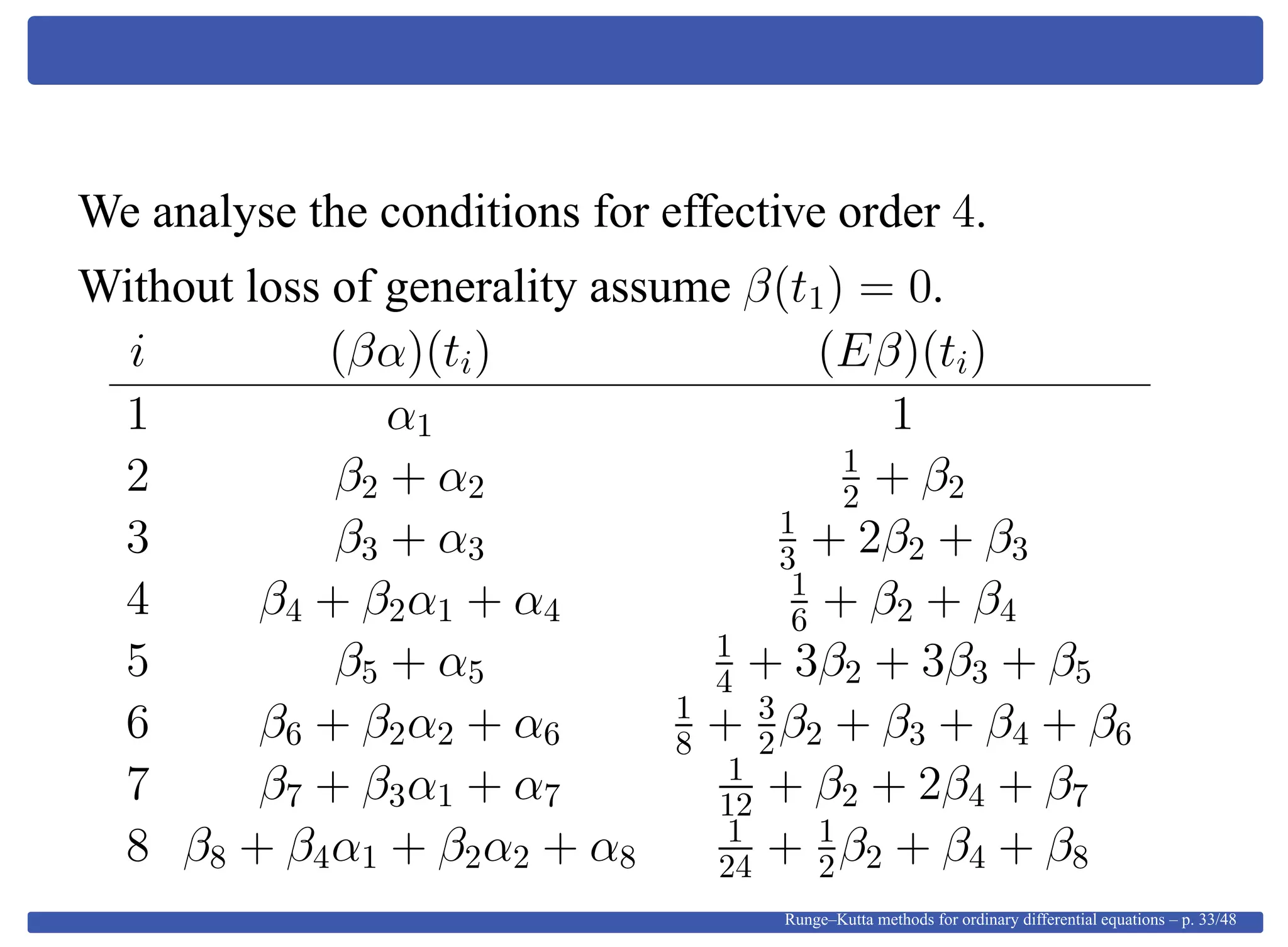 We analyse the conditions for effective order 4.
Without loss of generality assume β(t1) = 0.
i (βα)(ti) (Eβ)(ti)
1 α1 1
2 β2 + α2
1
2 + β2
3 β3 + α3
1
3 + 2β2 + β3
4 β4 + β2α1 + α4
1
6 + β2 + β4
5 β5 + α5
1
4 + 3β2 + 3β3 + β5
6 β6 + β2α2 + α6
1
8 + 3
2β2 + β3 + β4 + β6
7 β7 + β3α1 + α7
1
12 + β2 + 2β4 + β7
8 β8 + β4α1 + β2α2 + α8
1
24 + 1
2β2 + β4 + β8
Runge–Kutta methods for ordinary differential equations – p. 33/48
 