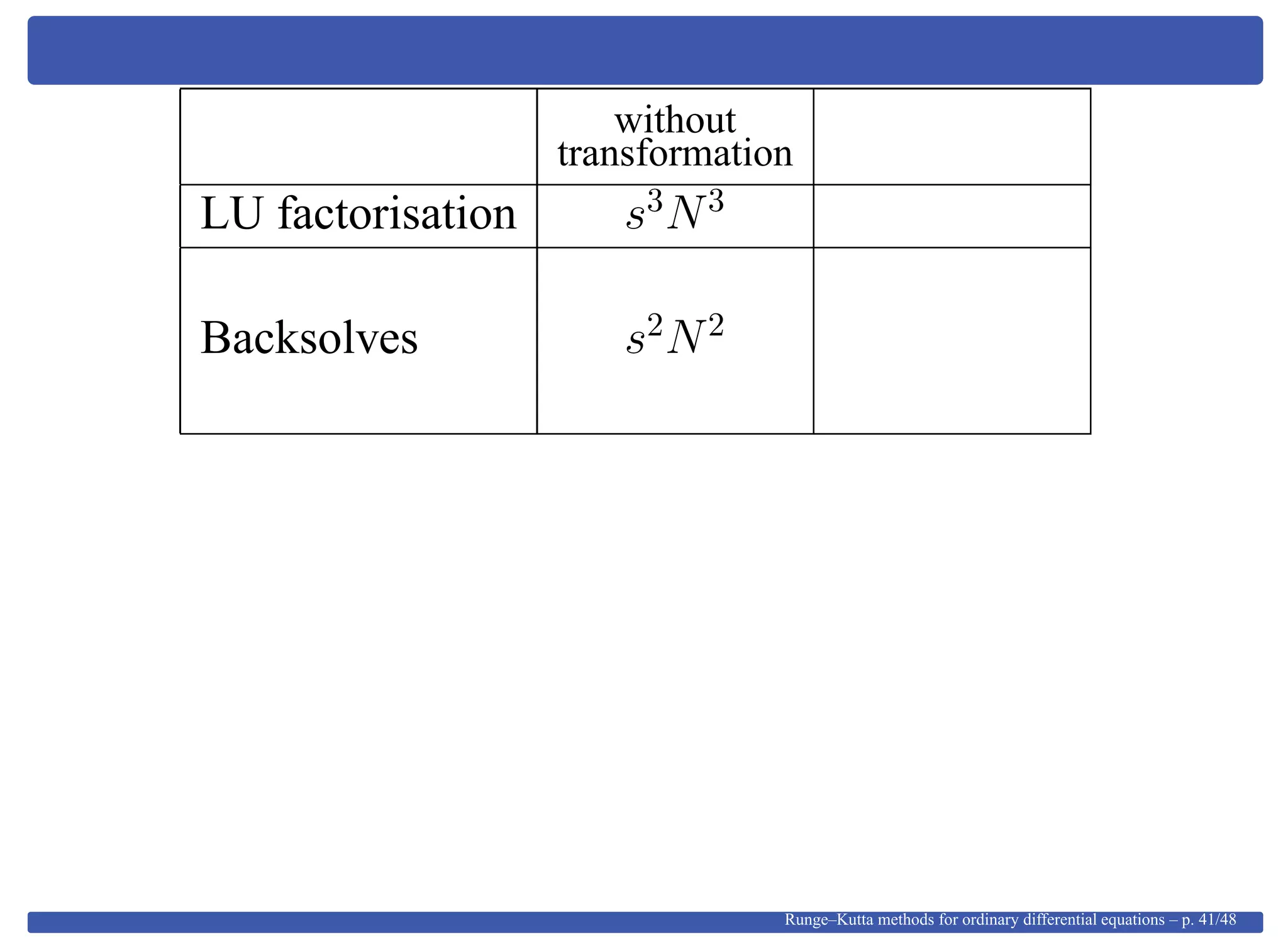 without
transformation
LU factorisation s3
N3
Backsolves s2
N2
Runge–Kutta methods for ordinary differential equations – p. 41/48
 