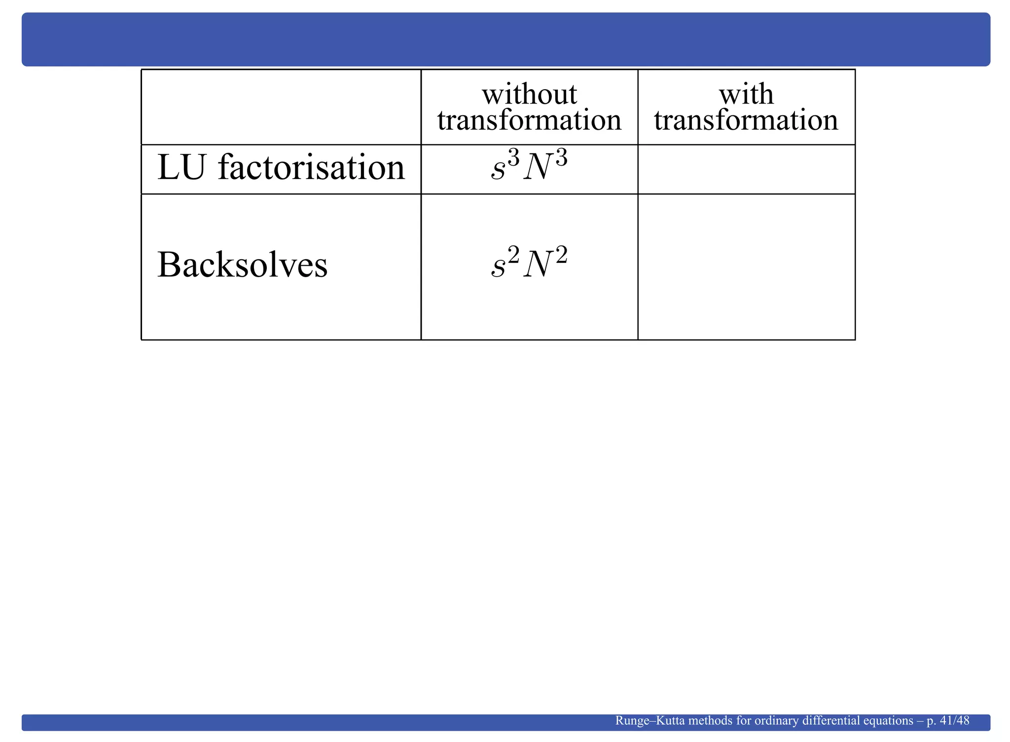 without with
transformation transformation
LU factorisation s3
N3
Backsolves s2
N2
Runge–Kutta methods for ordinary differential equations – p. 41/48
 