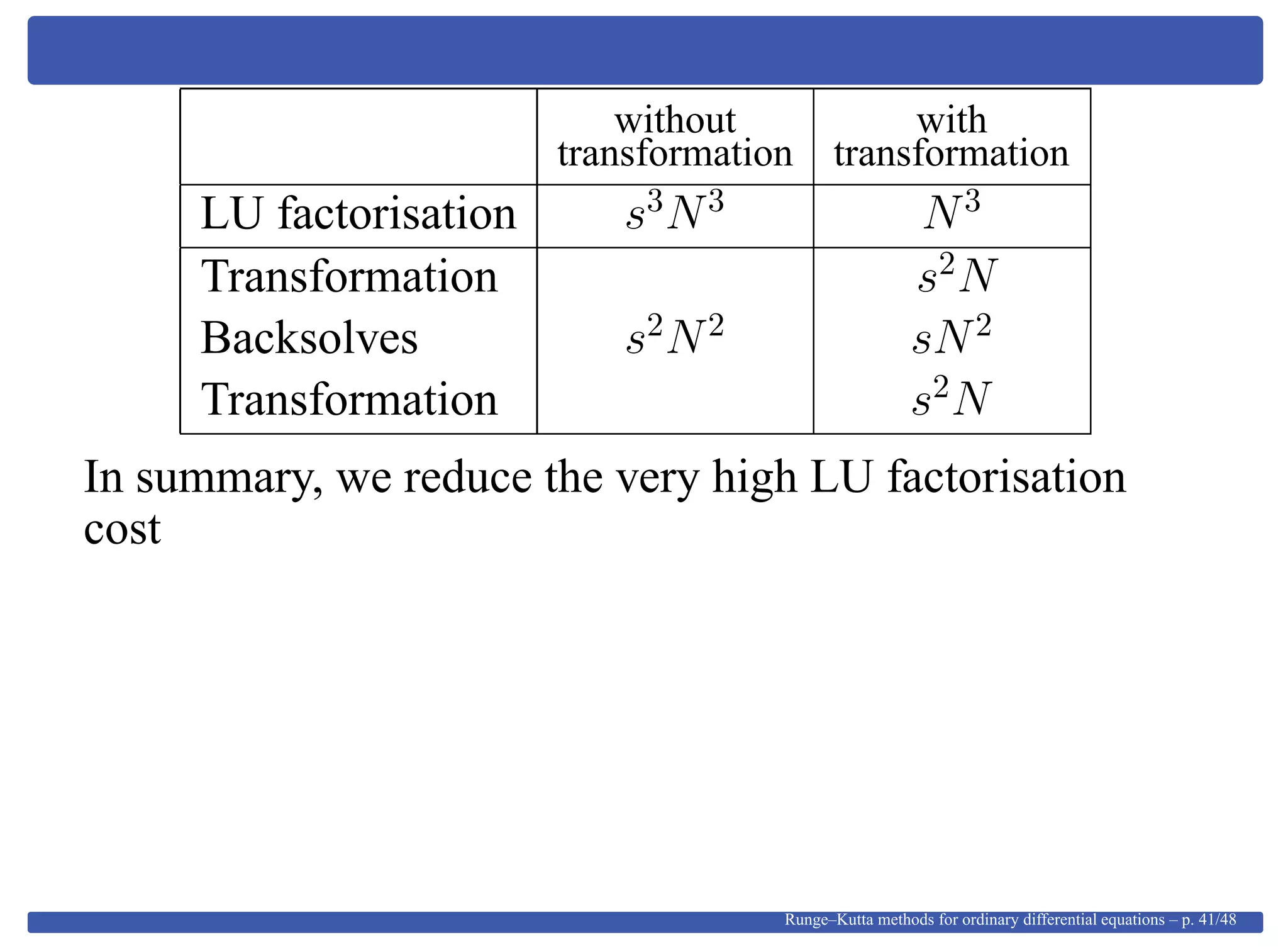 without with
transformation transformation
LU factorisation s3
N3
N3
Transformation s2
N
Backsolves s2
N2
sN2
Transformation s2
N
In summary, we reduce the very high LU factorisation
cost
Runge–Kutta methods for ordinary differential equations – p. 41/48
 