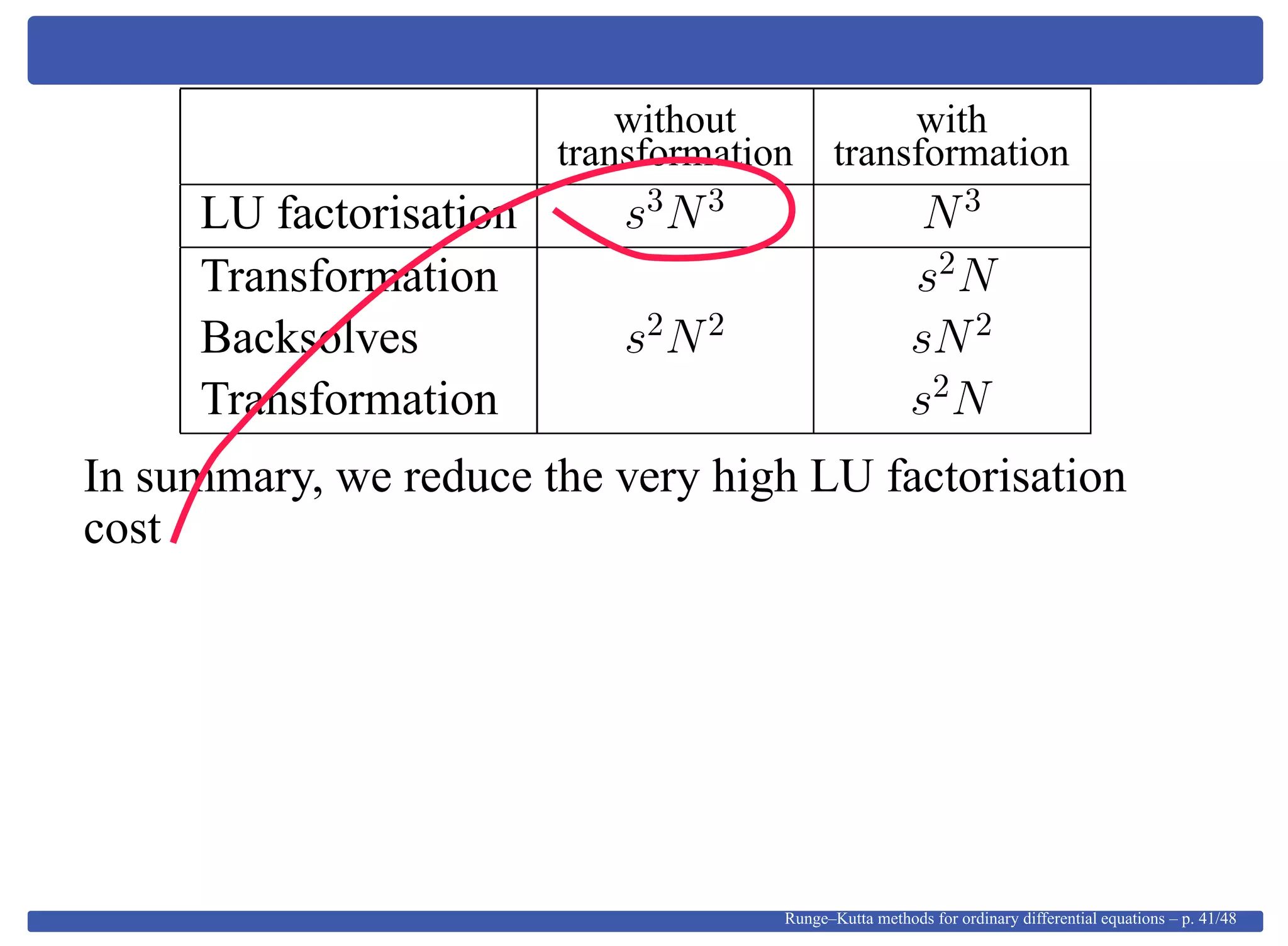 without with
transformation transformation
LU factorisation s3
N3
N3
Transformation s2
N
Backsolves s2
N2
sN2
Transformation s2
N
In summary, we reduce the very high LU factorisation
cost
Runge–Kutta methods for ordinary differential equations – p. 41/48
 