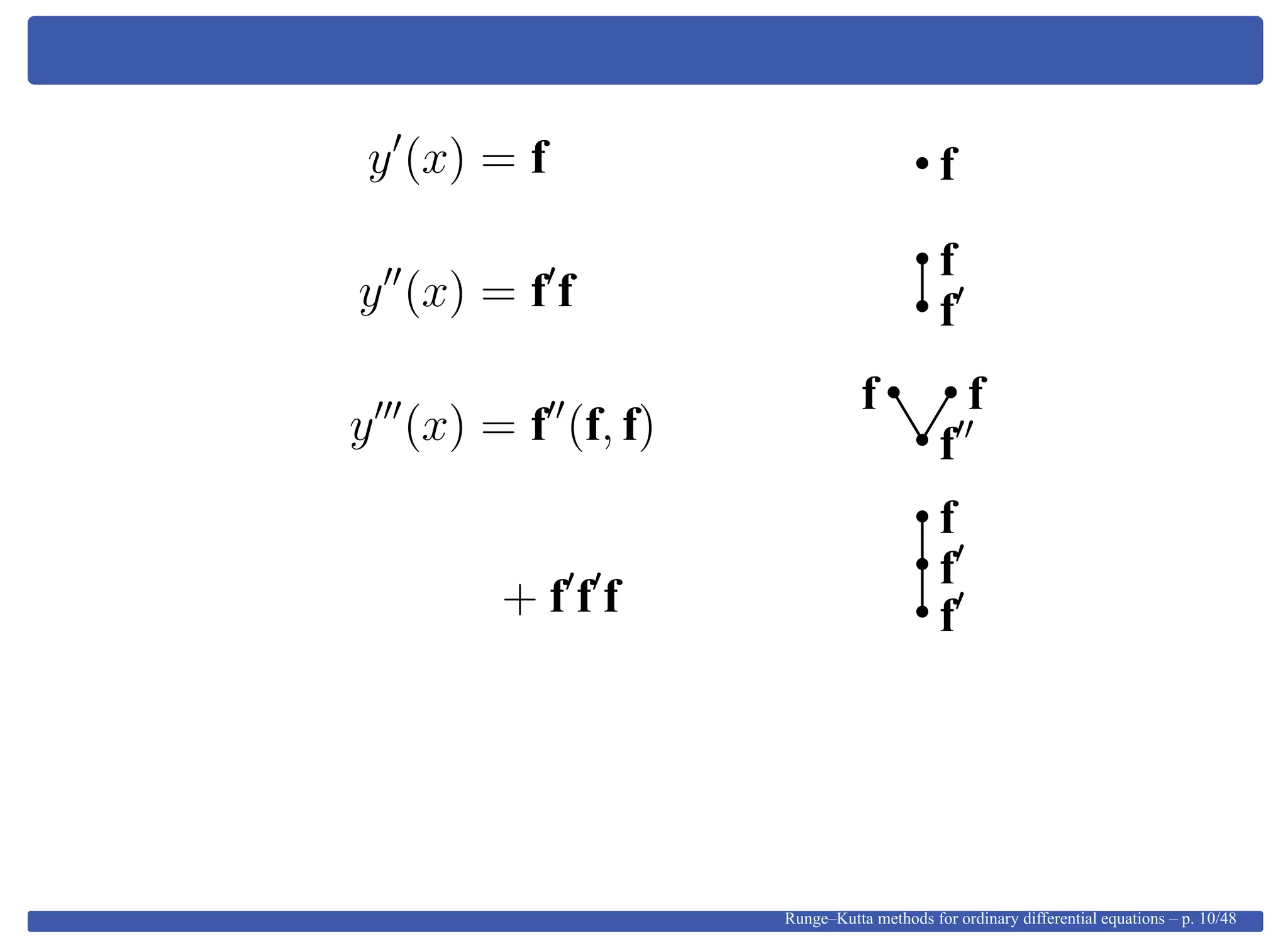 y (x) = f f
y (x) = f f f
f
y (x) = f (f, f) f
f f
+ f f f f
f
f
Runge–Kutta methods for ordinary differential equations – p. 10/48
 