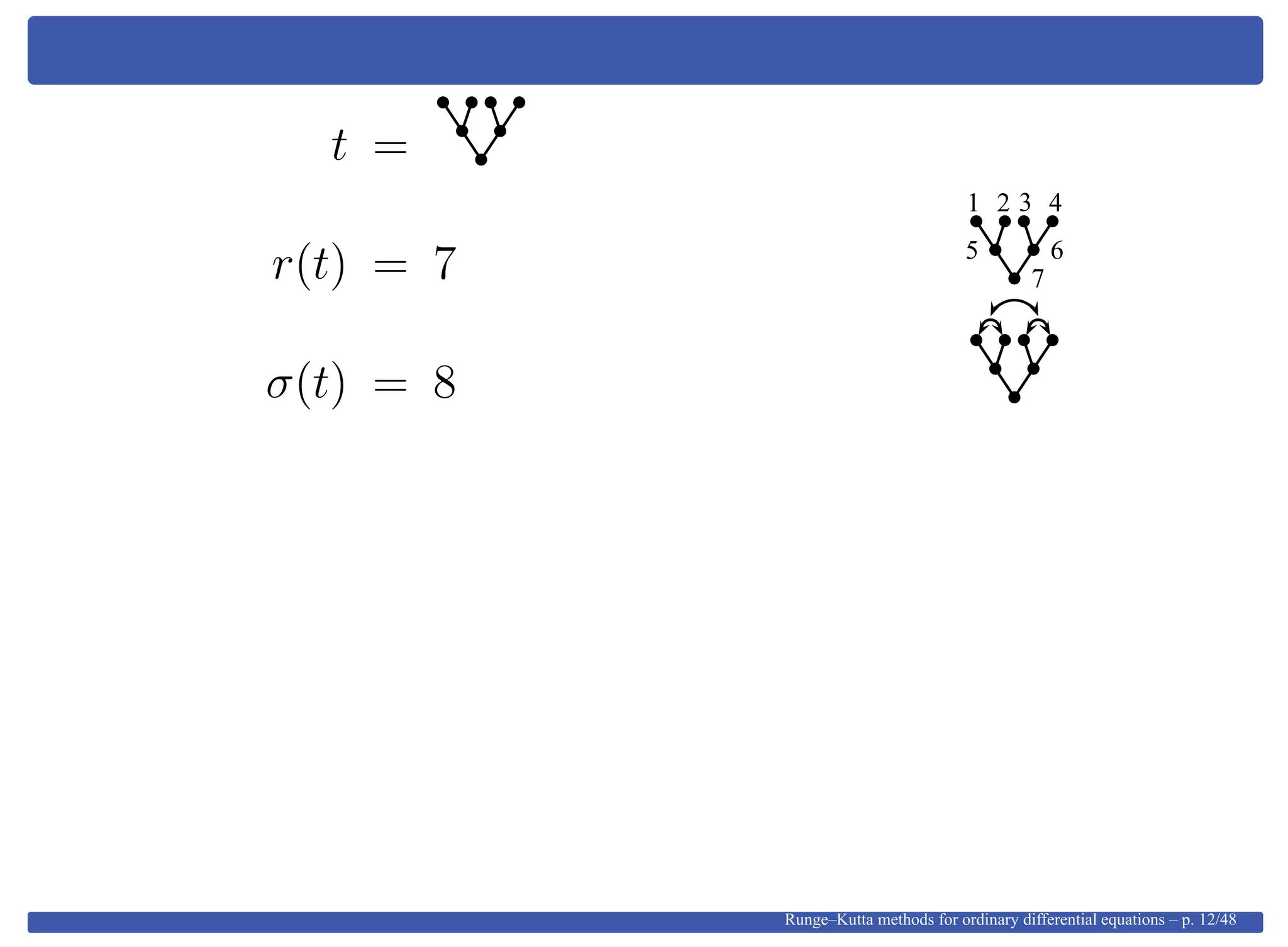t =
r(t) = 7 7
65
1 2 43
σ(t) = 8
Runge–Kutta methods for ordinary differential equations – p. 12/48
 