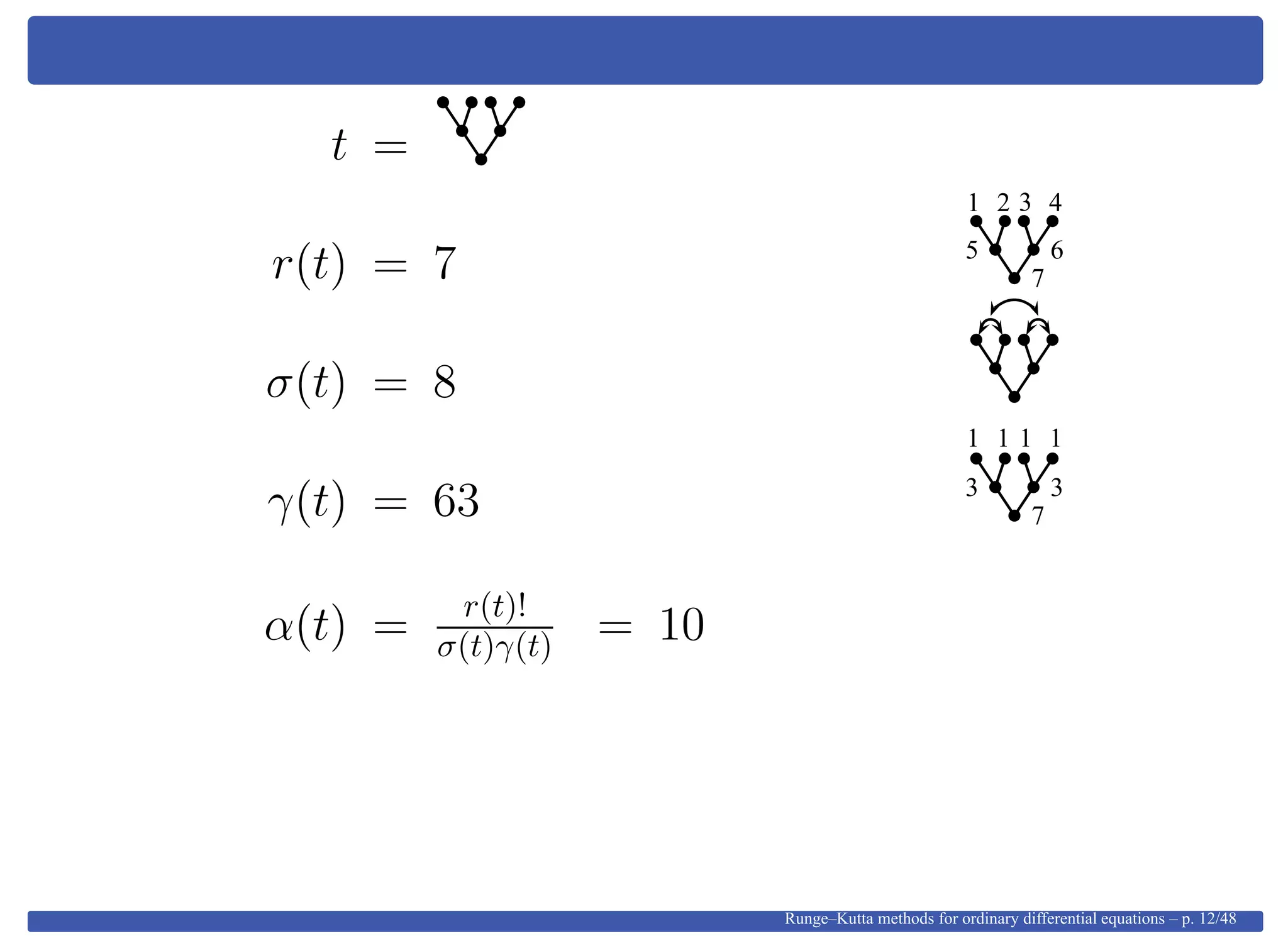 t =
r(t) = 7 7
65
1 2 43
σ(t) = 8
γ(t) = 63 7
33
1 1 11
α(t) = r(t)!
σ(t)γ(t) = 10
Runge–Kutta methods for ordinary differential equations – p. 12/48
 