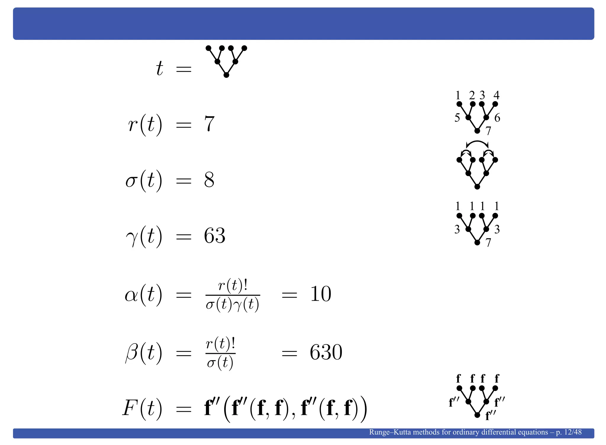 t =
r(t) = 7 7
65
1 2 43
σ(t) = 8
γ(t) = 63 7
33
1 1 11
α(t) = r(t)!
σ(t)γ(t) = 10
β(t) = r(t)!
σ(t) = 630
F(t) = f f (f, f), f (f, f) f
ff
f f ff
Runge–Kutta methods for ordinary differential equations – p. 12/48
 