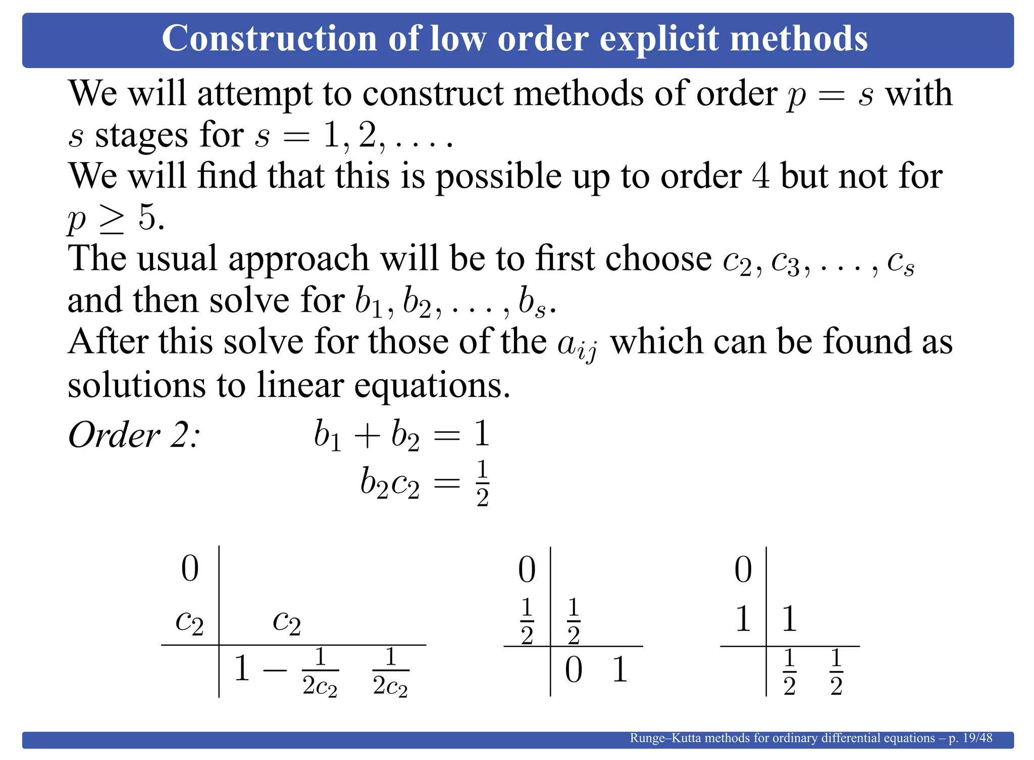 Construction of low order explicit methods
We will attempt to construct methods of order p = s with
s stages for s = 1, 2, . . . .
We will ﬁnd that this is possible up to order 4 but not for
p ≥ 5.
The usual approach will be to ﬁrst choose c2, c3, . . . , cs
and then solve for b1, b2, . . . , bs.
After this solve for those of the aij which can be found as
solutions to linear equations.
Order 2: b1 + b2 = 1
b2c2 = 1
2
0
c2 c2
1 − 1
2c2
1
2c2
0
1
2
1
2
0 1
0
1 1
1
2
1
2
Runge–Kutta methods for ordinary differential equations – p. 19/48
 