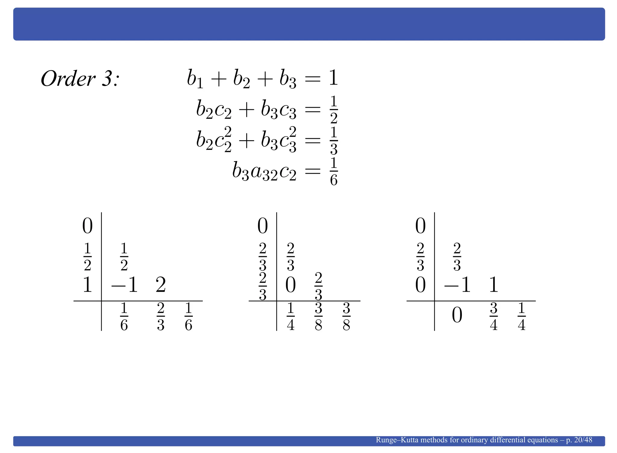 Order 3: b1 + b2 + b3 = 1
b2c2 + b3c3 = 1
2
b2c2
2 + b3c2
3 = 1
3
b3a32c2 = 1
6
0
1
2
1
2
1 −1 2
1
6
2
3
1
6
0
2
3
2
3
2
3 0 2
3
1
4
3
8
3
8
0
2
3
2
3
0 −1 1
0 3
4
1
4
Runge–Kutta methods for ordinary differential equations – p. 20/48
 