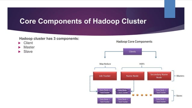 Introduction to Hadoop and Hadoop component | PPT