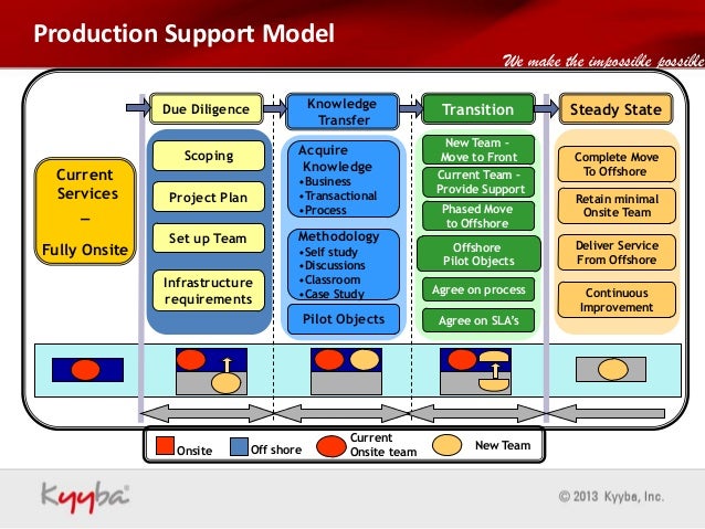 Kyyba SAP CoE - SAPEAN hr diagram test review 