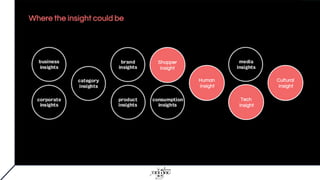 The journey
Hi ho hi ho were off to work we go
Objective Problem Insight
Unlocks the problem
Solution
Creative
Brief
 