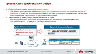 HUAWEI TECHNOLOGIES CO., LTD. Huawei Confidential Page 14
gNodeB Clock Synchronization Design
 gNodeB clock synchronization recommend time synchronization.
 TDD networks adopt time division multiplexing and require time synchronization to mitigate inter-base station and inter-UE
interference. To achieve time synchronization, both frequency and phase synchronization must be achieved. The TDD clock
source must also meet the requirements for FDD frequency synchronization.
 The requirements on clock accuracy of gNodeBs are described as follows:
 Frequency synchronization: ±0.05 ppm as recommended by 3GPP. The deviation is ±0.5 Hz for 10 MHz clocks.
 Time synchronization: < 3 μs (±1.5 μs) as agreed by 3GPP specifications.
 gNodeB clock source type
 gNodeB clock source working
mode
System clock source information

System clock source configuration
GPS
1588v2: The clock recovery quality is vulnerable to
the delay, jitter, and packet loss of data networks.
Manual mode
gNodeB
Clock
server
Network
Technology Counter Specifications
IEEE 1588v2 Jitter < 20 ms
Packet loss rate < 1%
 