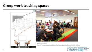 Group work teaching spaces
11
Future Spaces Now
http://www.uts.edu.au/sites/default/files/FutureSpaces2ndEditionWeb%5B1%5D.pdf
 