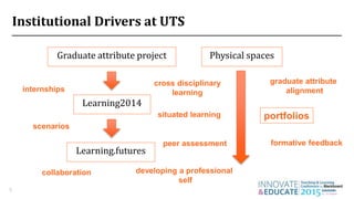 Institutional Drivers at UTS
9
Graduate attribute project
Learning2014
Learning.futures
Physical spaces
internships
scenarios
collaboration
situated learning
cross disciplinary
learning
formative feedback
graduate attribute
alignment
portfolios
developing a professional
self
peer assessment
 