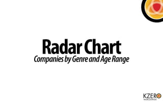 Radar Chart
Companies by Genre and Age Range
 