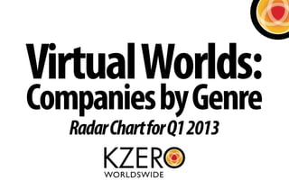Virtual Worlds:
Companies by Genre
   Radar Chart for Q1 2013
 