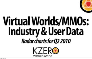 Virtual Worlds/MMOs:
                      Industry & User Data
                         Radar charts for Q2 2010

Friday, 2 July 2010
 