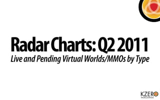 Radar Charts: Q2 2011
Live and Pending Virtual Worlds/MMOs by Type
 