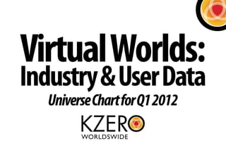 Virtual Worlds:
Industry & User Data
   Universe Chart for Q1 2012
 
