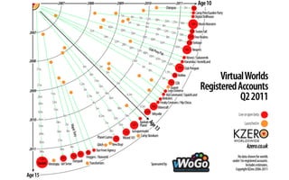 KZero Universe Q2 2011