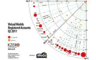 KZero Universe Q2 2011