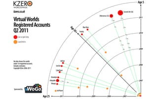 KZero Universe Q2 2011