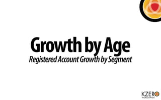 GrowthGrowth byAge
Registered Account
                   by Segment
 