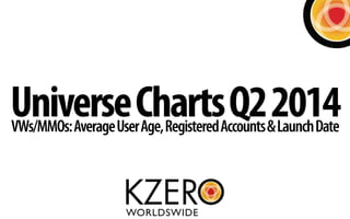 UniverseChartsQ22014VWs/MMOs:AverageUserAge,RegisteredAccounts&LaunchDate
 