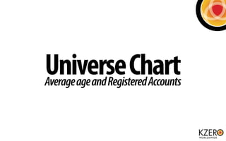 UniverseChartAverageageandRegisteredAccounts
 
