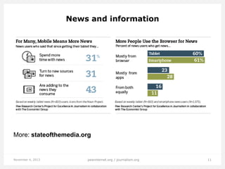 News and information

More: stateofthemedia.org

November 4, 2013

pewinternet.org / journalism.org

11

 