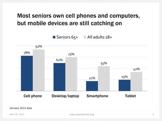 Most seniors own cell phones and computers,
but mobile devices are still catching on
3www.pewinternet.org
January 2014 dat...