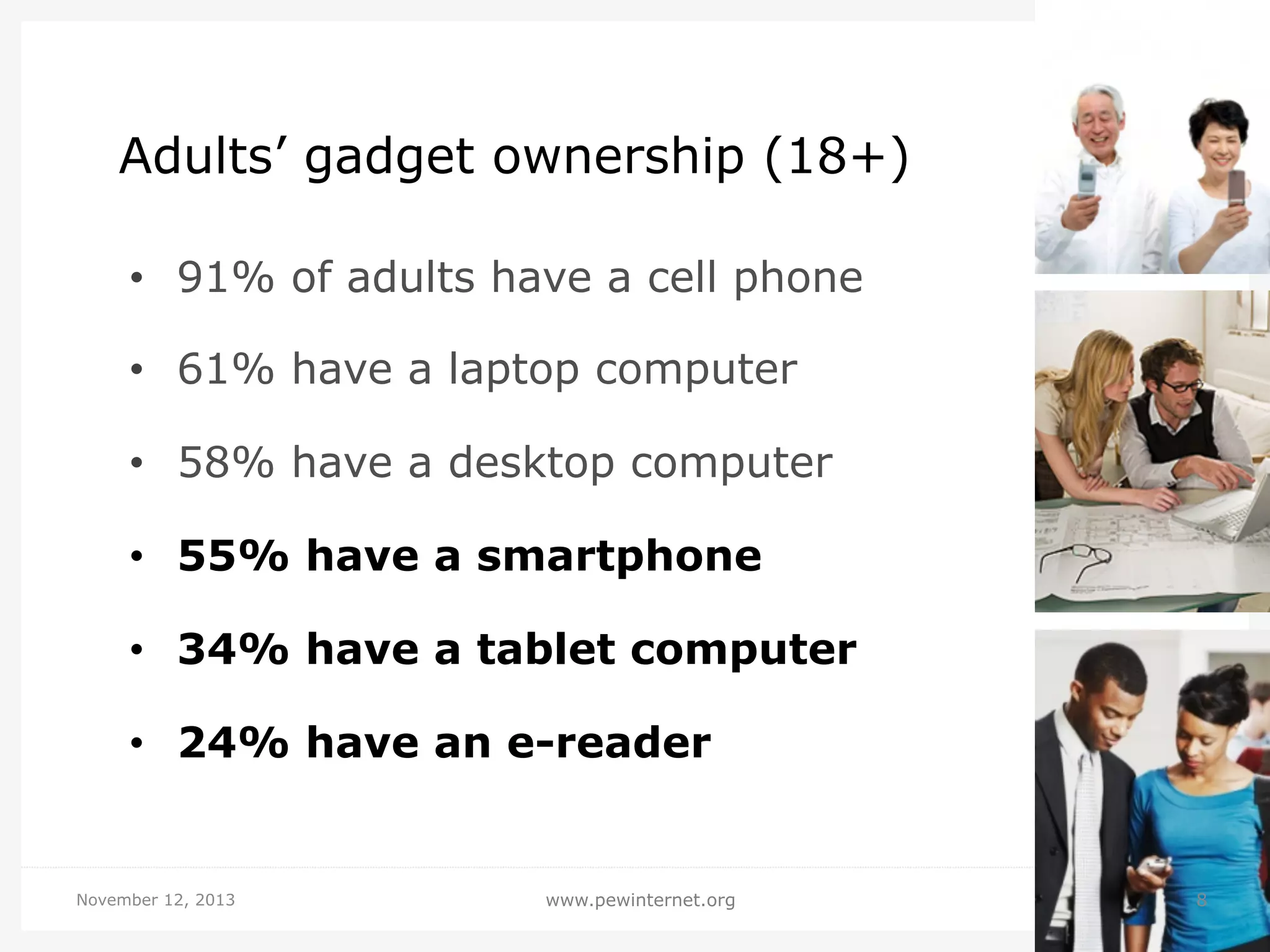 Adults’ gadget ownership (18+)
•  91% of adults have a cell phone
•  61% have a laptop computer
•  58% have a desktop computer
•  55% have a smartphone
•  34% have a tablet computer
•  24% have an e-reader

November 12, 2013

www.pewinternet.org

8

 