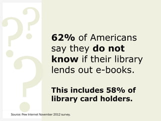 ?
?

?

62% of Americans
say they do not
know if their library
lends out e-books.
This includes 58% of
library card holders.

Source: Pew Internet November 2012 survey.

 