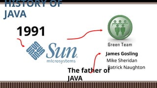 Lesson 1: Introduction to Java Programming | PPTX