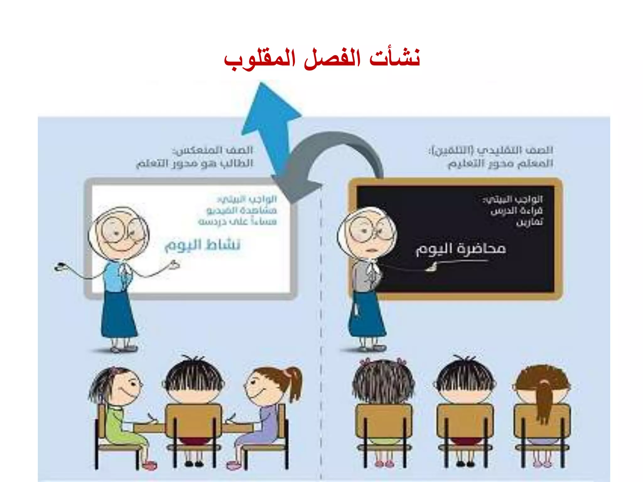 ‫المقلوب‬ ‫الفصل‬ ‫نشأت‬
 