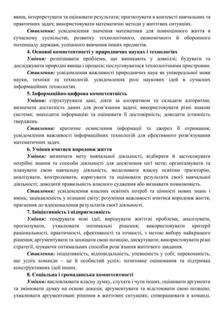 явищ, інтерпретувати та оцінювати результати; прогнозувати в контексті навчальних та
практичних задач; використовувати математичні методи у життєвих ситуаціях.
Ставлення: усвідомлення значення математики для повноцінного життя в
сучасному суспільстві, розвитку технологічного, економічного й оборонного
потенціалу держави, успішного вивчення інших предметів.
4. Основні компетентності у природничих науках і технологіях
Уміння: розпізнавати проблеми, що виникають у довкіллі; будувати та
досліджувати природні явища і процеси; послуговуватися технологічними пристроями.
Ставлення: усвідомлення важливості природничих наук як універсальної мови
науки, техніки та технологій. усвідомлення ролі наукових ідей в сучасних
інформаційних технологіях
5. Інформаційно-цифрова компетентність
Уміння: структурувати дані; діяти за алгоритмом та складати алгоритми;
визначати достатність даних для розв’язання задачі; використовувати різні знакові
системи; знаходити інформацію та оцінювати її достовірність; доводити істинність
тверджень.
Ставлення: критичне осмислення інформації та джерел її отримання;
усвідомлення важливості інформаційних технологій для ефективного розв’язування
математичних задач.
6. Уміння вчитися впродовж життя
Уміння: визначати мету навчальної діяльності, відбирати й застосовувати
потрібні знання та способи діяльності для досягнення цієї мети; організовувати та
планувати свою навчальну діяльність; моделювати власну освітню траєкторію,
аналізувати, контролювати, коригувати та оцінювати результати своєї навчальної
діяльності; доводити правильність власного судження або визнавати помилковість.
Ставлення: усвідомлення власних освітніх потреб та цінності нових знань і
вмінь; зацікавленість у пізнанні світу; розуміння важливості вчитися впродовж життя;
прагнення до вдосконалення результатів своєї діяльності.
7. Ініціативність і підприємливість
Уміння: генерувати нові ідеї, вирішувати життєві проблеми, аналізувати,
прогнозувати, ухвалювати оптимальні рішення; використовувати критерії
раціональності, практичності, ефективності та точності, з метою вибору найкращого
рішення; аргументувати та захищати свою позицію, дискутувати; використовувати різні
стратегії, шукаючи оптимальних способів розв’язання життєвого завдання.
Ставлення: ініціативність, відповідальність, упевненість у собі; переконаність,
що успіх команди – це й особистий успіх; позитивне оцінювання та підтримка
конструктивних ідей інших.
8. Соціальна і громадянська компетентності
Уміння: висловлювати власну думку, слухати і чути інших, оцінювати аргументи
та змінювати думку на основі доказів; аргументувати та відстоювати свою позицію;
ухвалювати аргументовані рішення в життєвих ситуаціях; співпрацювати в команді,
 
