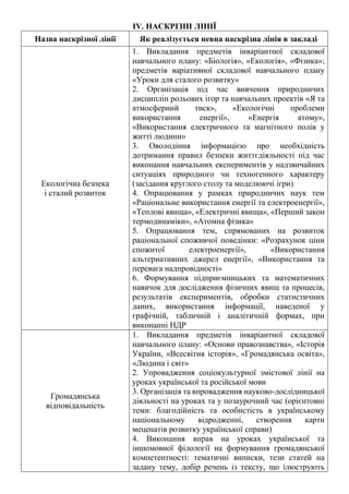 IV. НАСКРІЗНІ ЛІНІЇ
Назва наскрізної лінії Як реалізується певна наскрізна лінія в закладі
Екологічна безпека
і сталий розвиток
1. Викладання предметів інваріантної складової
навчального плану: «Біологія», «Екологія», «Фізика»;
предметів варіативної складової навчального плану
«Уроки для сталого розвитку»
2. Організація під час вивчення природничих
дисциплін рольових ігор та навчальних проектів «Я та
атмосферний тиск», «Екологічні проблеми
використання енергії», «Енергія атому»,
«Використання електричного та магнітного полів у
житті людини»
3. Оволодіння інформацією про необхідність
дотримання правил безпеки життєдіяльності під час
виконання навчальних експериментів у надзвичайних
ситуаціях природного чи техногенного характеру
(засідання круглого столу та моделюючі ігри)
4. Опрацювання у рамках природничих наук тем
«Раціональне використання енергії та електроенергії»,
«Теплові явища», «Електричні явища», «Перший закон
термодинаміки», «Атомна фізика»
5. Опрацювання тем, спрямованих на розвиток
раціональної споживчої поведінки: «Розрахунок ціни
спожитої електроенергії», «Використання
альтернативних джерел енергії», «Використання та
перевага надпровідності»
6. Формування підприємницьких та математичних
навичок для дослідження фізичних явищ та процесів,
результатів експериментів, обробки статистичних
даних, використання інформації, наведеної у
графічній, табличній і аналітичній формах, при
виконанні НДР
Громадянська
відповідальність
1. Викладання предметів інваріантної складової
навчального плану: «Основи правознавства», «Історія
України, «Всесвітня історія», «Громадянська освіта»,
«Людина і світ»
2. Упровадження соціокультурної змістової лінії на
уроках української та російської мови
3. Організація та впровадження науково-дослідницької
діяльності на уроках та у позаурочний час (орієнтовні
теми: благодійність та особистість в українському
національному відродженні, створення карти
меценатів розвитку української справи)
4. Виконання вправ на уроках української та
іншомовної філології на формування громадянської
компетентності: тематичні виписки, тези статей на
задану тему, добір речень із тексту, що ілюструють
 
