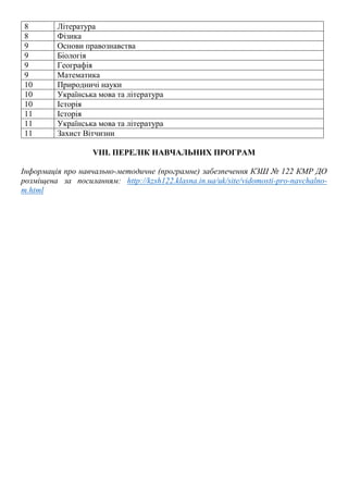 8 Література
8 Фізика
9 Основи правознавства
9 Біологія
9 Географія
9 Математика
10 Природничі науки
10 Українська мова та література
10 Історія
11 Історія
11 Українська мова та література
11 Захист Вітчизни
VIII. ПЕРЕЛІК НАВЧАЛЬНИХ ПРОГРАМ
Інформація про навчально-методичне (програмне) забезпечення КЗШ № 122 КМР ДО
розміщена за посиланням: http://kzsh122.klasna.in.ua/uk/site/vidomosti-pro-navchalno-
m.html
 