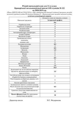 Річний навчальний план для 11-го класу
Криворізької загальноосвітньої школи І-ІІІ ступенів № 122
на 2018-2019 н.р.
(Наказ МОН № 406 від 20.04.2018 р. «Про затвердження типової освітньої програми закладів
загальної середньої освіти ІІІ ступеня (додаток 8 – Навчальний план закладів загальної освіти;
суспільно-гуманітарний напрям)
Навчальні предмети
Кількість годин на тиждень у класах
Історичний профіль
Рік
Українська мова 3
Українська література 4
Іноземна мова 3
Російська мова 1
Інтегрований курс «Література» 1
Історія України 3
Всесвітня історія 2
Громадянська освіта:
економіка 1
людина і світ 1
Художня культура 0,5
Математика 3
Астрономія 0,5
Біологія 1,5
Психологія 1
Фізика 2
Хімія 1
Екологія 0,5
Технології 1
Інформатика 1
Фізична культура 2
Захист Вітчизни 1,5
Разом 34,5
Додатковий час на поглиблене вивчення
предметів, введення курсів за вибором,
факультативів:
3,5
Англійська мова для ділового спілкування
(English for business communication)
1
Розв’язування алгебраїчних рівнянь та їх
систем
1
Основи критичного мислення 1
Індивідуальні заняття з учнями-членами
Малої академії наук (відділення філософії
та суспільствознавства)
0,5
Гранично допустиме навантаження на
учня
33
Всього фінансується (без урахування
поділу класу на групи)
38
Директор школи Н.Є. Федоринова
 