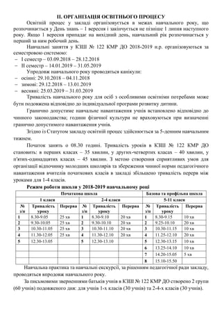 ІІ. ОРГАНІЗАЦІЯ ОСВІТНЬОГО ПРОЦЕСУ
Освітній процес у закладі організовується в межах навчального року, що
розпочинається у День знань – 1 вересня і закінчується не пізніше 1 липня наступного
року. Якщо 1 вересня припадає на вихідний день, навчальний рік розпочинається у
перший за ним робочий день.
Навчальні заняття у КЗШ № 122 КМР ДО 2018-2019 н.р. організовуються за
семестровою системою:
 І семестр – 03.09.2018 – 28.12.2018
 ІІ семестр – 14.01.2019 – 31.05.2019
Упродовж навчального року проводяться канікули:
 осінні: 29.10.2018 – 04.11.2018
 зимові: 29.12.2018 – 13.01.2019
 весняні: 25.03.2019 – 31.03.2019
Тривалість навчального року для осіб з особливими освітніми потребами може
бути подовжена відповідно до індивідуальної програми розвитку дитини.
Гранично допустиме навчальне навантаження учнів встановлено відповідно до
чинного законодавства; години фізичної культури не враховуються при визначенні
гранично допустимого навантаження учнів.
Згідно із Статутом закладу освітній процес здійснюється за 5-денним навчальним
тижнем.
Початок занять о 08.30 годині. Тривалість уроків в КЗШ № 122 КМР ДО
становить: в перших класах – 35 хвилин, у других-четвертих класах – 40 хвилин, у
п′ятих-одинадцятих класах – 45 хвилин. З метою створення сприятливих умов для
організації відпочинку молодших школярів та збереження чинної норми педагогічного
навантаження вчителів початкових класів в закладі збільшено тривалість перерв між
уроками для 1-4 класів.
Режим роботи школи у 2018-2019 навчальному році
Початкова школа Базова та профільна школа
1 класи 2-4 класи 5-11 класи
№
з/п
Тривалість
уроку
Перерва №
з/п
Тривалість
уроку
Перерва №
з/п
Тривалість
уроку
Перерва
1 8.30-9.05 25 хв 1 8.30-9.10 20 хв 1 8.30-9.15 10 хв
2 9.30-10.05 25 хв 2 9.30-10.10 20 хв 2 9.25-10.10 20 хв
3 10.30-11.05 25 хв 3 10.30-11.10 20 хв 3 10.30-11.15 10 хв
4 11.30-12.05 25 хв 4 11.30-12.10 20 хв 4 11.25-12.10 20 хв
5 12.30-13.05 5 12.30-13.10 5 12.30-13.15 10 хв
6 13.25-14.10 10 хв
7 14.20-15.05 5 хв
8 15.10-15.50
Навчальна практика та навчальні екскурсії, за рішенням педагогічної ради закладу,
проводяться впродовж навчального року.
За письмовими зверненнями батьків учнів в КЗШ № 122 КМР ДО створено 2 групи
(60 учнів) подовженого дня: для учнів 1-х класів (30 учнів) та 2-4-х класів (30 учнів).
 