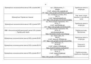 10
Криворізька загальноосвітня школа І-ІІІ ступенів №61 вул. Д.Войчишена, 5;
948406;
e-mail: school_61kr_rog@ukr.net
сайт: https://sites.google.com/site/krivoyrogkzsh61/
Українська мова та
література
Криворізька Тернівська гімназія
вул. Адмірала Головка, 45-а;
388773;
e-mail: ktg.kolo@gmail.com,
сайт: https://sites.google.com/site/krivoyrogktg/
Укр. мова і літ-ра;
німецька та англійська
мови
Криворізька загальноосвітня школа І-ІІІ ступенів №78
вул. Володимира Терещенка, 10 Г;
94 84 17;
e-mail: kzsh78@ukr.net,
сайт: https://sites.google.com/site/kzosh78/
Українська мова та
література
НВК «Загальноосвітній навчальний заклад І-ІІ ступенів
– Тернівський ліцей»
вул. Володимира Терещенка 10Е,
94 84 16;
terny.liceum@ukr.net,
https://liceumsite.wixsite.com/webpage
Українська мова;
Математика
Криворізька загальноосвітня школа І-ІІІ ступенів №105
вул. Івана Сірка, 28;
948105,
e-mail: krog_ed_105@ukr.net,
сайт: https://sites.google.com/site/school105kr/
Українська мова та
література
Криворізька загальноосвітня школа І-ІІІ ступенів №110
вул. Доватора, 31;
94 84 09;
e-mail: school_110@ukr.net,
https://kzsh110.wixsite.com/kzsh110
Технології;
математика
Криворізька загальноосвітня школа І-ІІІ ступенів №117
вул. Адм.Головка, 9а,
94 84 12;
e-mail: skola117@ukr.net,
сайт:
https://sites.google.com/site/krivorizkaskolano117/
Українська мова,
українська література
 