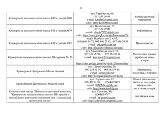 12
Криворізька загальноосвітня школа І-ІІІ ступенів №60
вул. Українська, 66,
097 554 09 95
e-mail: kzsch60@gmail.com
сайт: http://kzsh060.ucoz.net/
Українська мова,
математика
Криворізька загальноосвітня школа І-ІІІ ступенів №79
вул. Політехнічна, 77,
097 554 09 00
e-mail: shkola792016@ukr.net
сайт: https://sites.google.com/site/karacunino79/
Інформатика
Криворізька загальноосвітня школа І-ІІІ ступенів №85
мкрн. Всебратське-2, 65 б,
(056)440 14 72, 097 496 23 82, 097 496 24 39
e-mail: shkola85@ukr.net
сайт: http://shkola85.wixsite.com/data/
Правознавство
Криворізька загальноосвітня школа І-ІІІ ступенів №123
вул. Миколаївське шосе, 18,
097 554 08 90, 097 554 10 44
e-mail: kzschool123@gmail.com
сайт:
https://sites.google.com/site/skola123moarodina/
Математика, фізика,
українська мова,
історія
Криворізька Центрально-Міська гімназія
вул. Першотравнева, 16,
097 554 10 16, 068 603 54 48
e-mail: kcmg@ukr.net
сайт: http://kcmgua.wixsite.com/kcmg
Математика,
економіка, географія
Криворізький Центрально-Міський ліцей
вул. Лермонтова, 12,
098 409 01 89, (0564)923413
e-mail: KRCMlicej@ukr.net
сайт: http://www.kcml.dp.ua
Фізика, математика,
біологія, географія,
інформатика,
англ. мова, історія
Комунальний заклад "Навчально-виховний комплекс
"Криворізька спеціалізована школа І-ІІІ ступенів із
поглибленим вивченням іноземних мов - дошкільний
навчальний заклад"
вул. Пушкіна, 48к
(0564)903707
e-mail: or-avner@ua.fm
сайт: http://schoolnvk.dnepredu.com/
Англійська мова
 