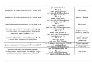 2
Криворізька загальноосвітня школа І-ІІІ ступенів №90
вул. Кокчетавська, 1а,
470 10 28
e-mail: school-90@ukr.net
сайт: https://kzsh90.dnepredu.com
Математика
Криворізька загальноосвітня школа І-ІІІ ступенів №94
вул. Промислова, 1а,
470 10 30
e-mail: kzs94@ukr.net
сайт: https://kzsh94.dnepredu.com
Біологія і екологія
Криворізька загальноосвітня школа І-ІІІ ступенів №108
вул. Соборності, 115,
470 10 32
e-mail: kzs108@i.ua
сайт: https://kzs108.dnepredu.com/uk
Математика
Криворізький навчально-виховний комплекс №128
"Загальноосвітня школа І-ІІІ ступенів - дошкільний
навчальний заклад (дитячий садок)"
вул. Симонова, 12,
470 10 36
e-mail: kzsh128@meta.ua
сайт: https://kzsh128.dnepredu.com
Українська мова,
українська література
Криворізький навчально-виховний комплекс № 129
"Гімназія-ліцей академічного спрямування"
вул. Пензенська, 39,
470 10 39
e-mail: kgtl129@i.ua
сайт: https://knvk129.dp.ua
Англійська мова,
німецька мова,
математика
Криворізька загальноосвітня школа І-ІІІ ступенів №130
вул. Незалежності України, 12, 470 10 44
e-mail: sh130kr@ukr.net
сайт: https://sch130.dnepredu.com
Українська мова,
українська література,
математика
Криворізький навчально-виховний комплекс
"Загальноосвітня Вальдорфська школа І-ІІІ ступенів -
дошкільний навчальний заклад (дитячий садок)"
вул. Ярослава Мудрого, 89Б,
470 11 47
e-mail: waldorfshule@ukr.net
сайт: http://kr-waldorf-nvk.dp.sch.in.ua
Мистецтво
 