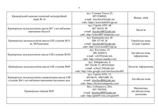 4
Криворізький науково-технічний металургійний
ліцей № 16
вул. Степана Тільги 22,
097-5540945,
e-mail: dzschool16@ukr.net
сайт: https://www.kntml16.pp.ua/
Фізика, хімія
Криворізька загальноосвітня школа №7 з поглибленим
вивченням біології
вул. Героїв АТО ,48
067 564 01 99
e-mail: dzschool007@ukr.net
сайт: http://school007.dnepredu.com
Біологія
Криворізька загальноосвітня школа І-ІІІ ступенів №15
ім. М.Решетняка
вул. Криворіжсталі, 40
096 537 85 28
e-mail: dzschool015@ukr.net
сайт: http://www.kzsh015.pp.ua
Українська мова,
історія України
Криворізька загальноосвітня школа І-ІІІ ступенів №103
вул. Костенко, 23
096 3020419,
e-mail: ssh103@ukr.net,
сайт: http://obrazovanieikt.com/
Англійська мова,
інформатика
Криворізька загальноосвітня школа І-ІІІ ступенів №69
вул. Хабарівська, 4,
097 554 08 37, 0976552665
e-mail: school_69@ukr.net
сайт: http://sites.google.com/view/kzschool69.
Біологія, інформатика
Криворізька загальноосвітня спеціалізована школа І-ІІІ
ступенів №4 з поглибленим вивченням іноземних мов
вул. Героїв АТО, 15,
493-08-91, 09831000 24,
e-mail: dzschool004@ukr.net,
сайт: https://4school.dnepredu.com/
Англійська мова
Криворізька гімназія №95
Вул. Соборності, 20А,
097 7947958,
e-mail: dzschool0095@ukr.net
сайт: http://gimn95.wix.com/gimn95
Математика,
англійська мова,
економіка
 