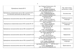 8
Криворізька гімназія № 91
вул. Генерала Радієвського, 48,
097 364 39 19
e-mail: gumnasia_91@ukr.net
сайт: http://kg091.dnepredu.com
Укр. мова і літ-ра,
математика, історія
Криворізька спеціалізована школа І-ІІІ ступенів № 107 з
поглибленим вивченням англійської мови
вул. Катеринівська, 11
e-mail: 107element@ukr.net
сайт: 107element.dnepredu.com
Іноземна мова
Криворізька загальноосвітня школа І-ІІІ ступенів № 113
вул.Курчатова,39а
097 699 38 29
e-mail: school_113 @ukr.net
сайт: school113.dnepredu.com
Українська мова та
література
Криворізька спеціалізована школа І-ІІІ ступенів № 118
мкр.Сонячний,1
e-mail: school_118@ukr.net
сайт: school118.kr.ua
Українська мова та
література
Криворізька загальноосвітня школа І-ІІІ ступенів № 119
мкр.Сонячний, 48а
097 555 32 84
e-mail: sch119@ukr.net
сайт: school_119.dnepredu.com
Інформатика
Криворізька загальноосвітня школа І-ІІІ ступенів № 120
вул. Івана Авраменка, 22
097 555 32 70
e-mail: school120@i.ua
сайт: school120.dnepredu.com
Інформатика
Криворізька загальноосвітня школа І-ІІІ ступенів № 122
вул. Володимира Великого, 51д
097 555 34 80
e-mail: bonus_122@ukr.net
сайт: hkzsh122.klasna.in.ua
Українська мова та
література
Криворізька загальноосвітня школа І-ІІІ ступенів № 124
мкр.Гірницький, 33а, 097 555 34 67
e-mail: sh124@ukr.net
сайт: krschool124.dnepredu.com
Правознавство
 