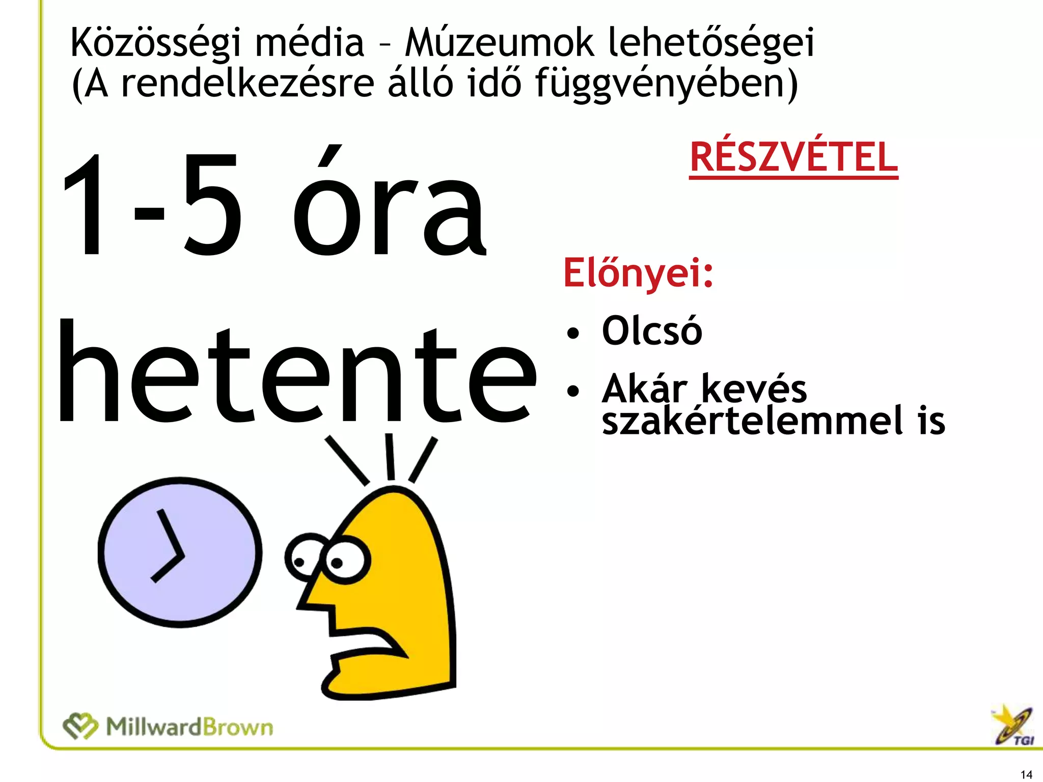Közösségi média – Múzeumok lehetőségei
(A rendelkezésre álló idő függvényében)


1-5 óra
                                RÉSZVÉTEL

                         Előnyei:


hetente
                         • Olcsó
                         • Akár kevés
                           szakértelemmel is




                                               14
 