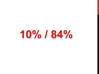 10% / 84% 
 