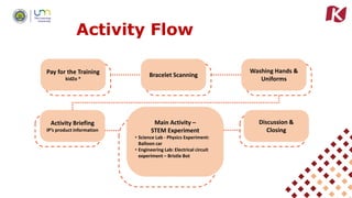 Activity Flow
Pay for the Training
kidZo *
Washing Hands &
Uniforms
Activity Briefing
IP’s product information
Discussion &
Closing
Main Activity –
STEM Experiment
• Science Lab - Physics Experiment:
Balloon car
• Engineering Lab: Electrical circuit
experiment – Bristle Bot
Bracelet Scanning
 